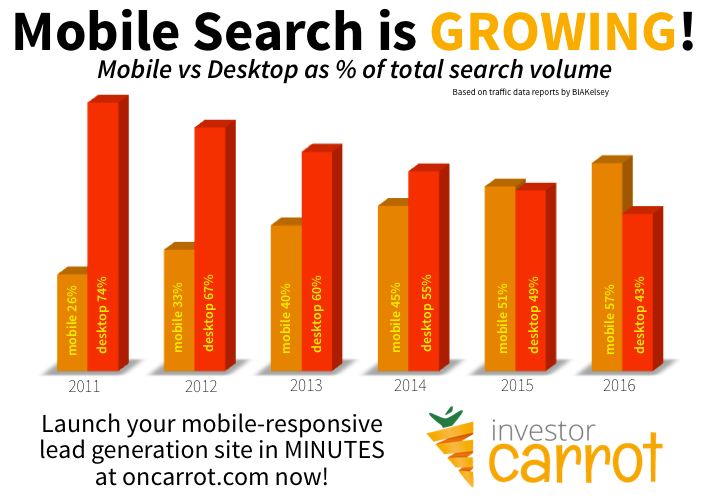 mobile-search-is-growing