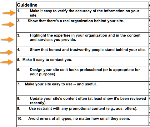Stanford Web Credibility Research Results: The orange arrows point to the credibility elements that involve you making it easier to connect with you as a person. It matters. 